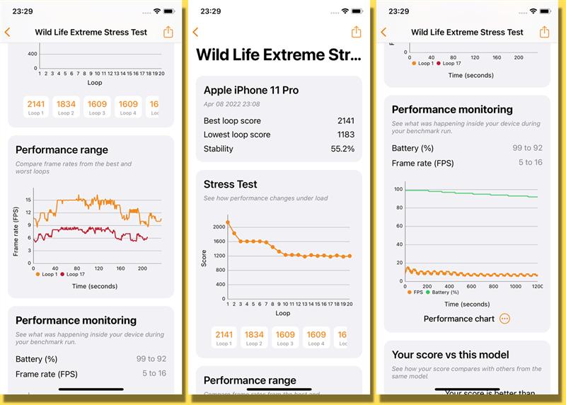 Điểm 3DMark Wild Life Extreme Stress Test của iPhone 11 Pro.