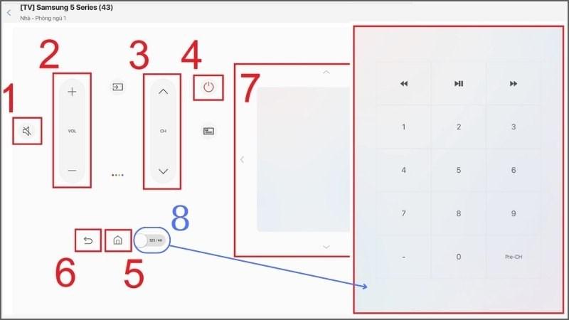 Giao diện remote tivi trên điện thoại với đầy đủ các nút tính năng