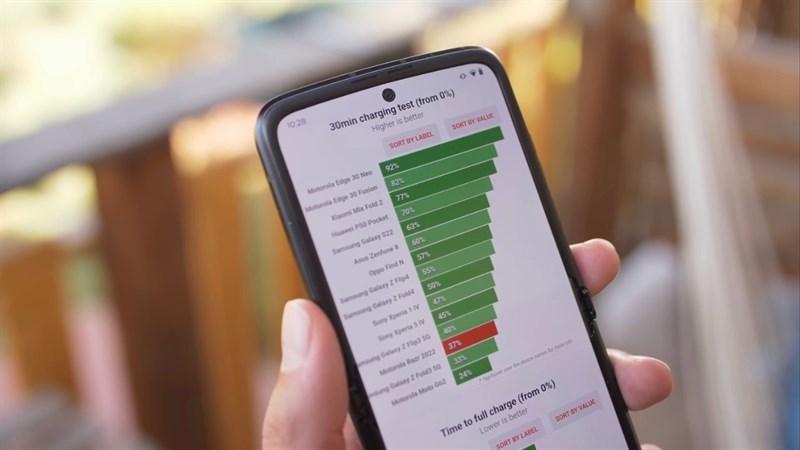 Sạc đầy pin Motorola Razr 2022 trong 1 tiếng rưỡi