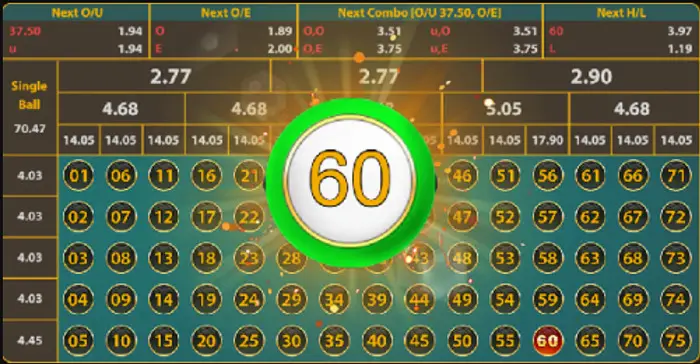 Number game 789 Club là gì? Các loại cược trong trò chơi này như thế nào?