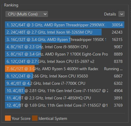 Bảng xếp hạng điểm c&aacute;c d&ograve;ng CPU chấm bằng Cinebench