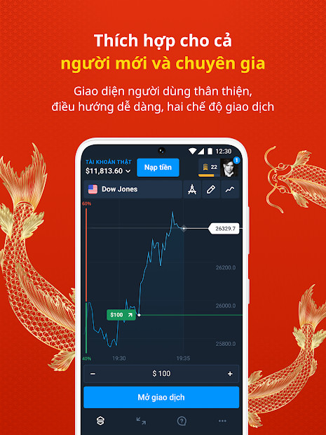 Biểu đồ giá trên OlympTrade