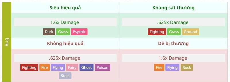 Bảng Tương Khắc Hệ Pokemon GO: Chiến Thuật PvP & PvE Hiệu Quả