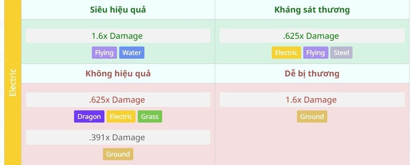 Pikachu sử dụng chiêu thức Thunderbolt