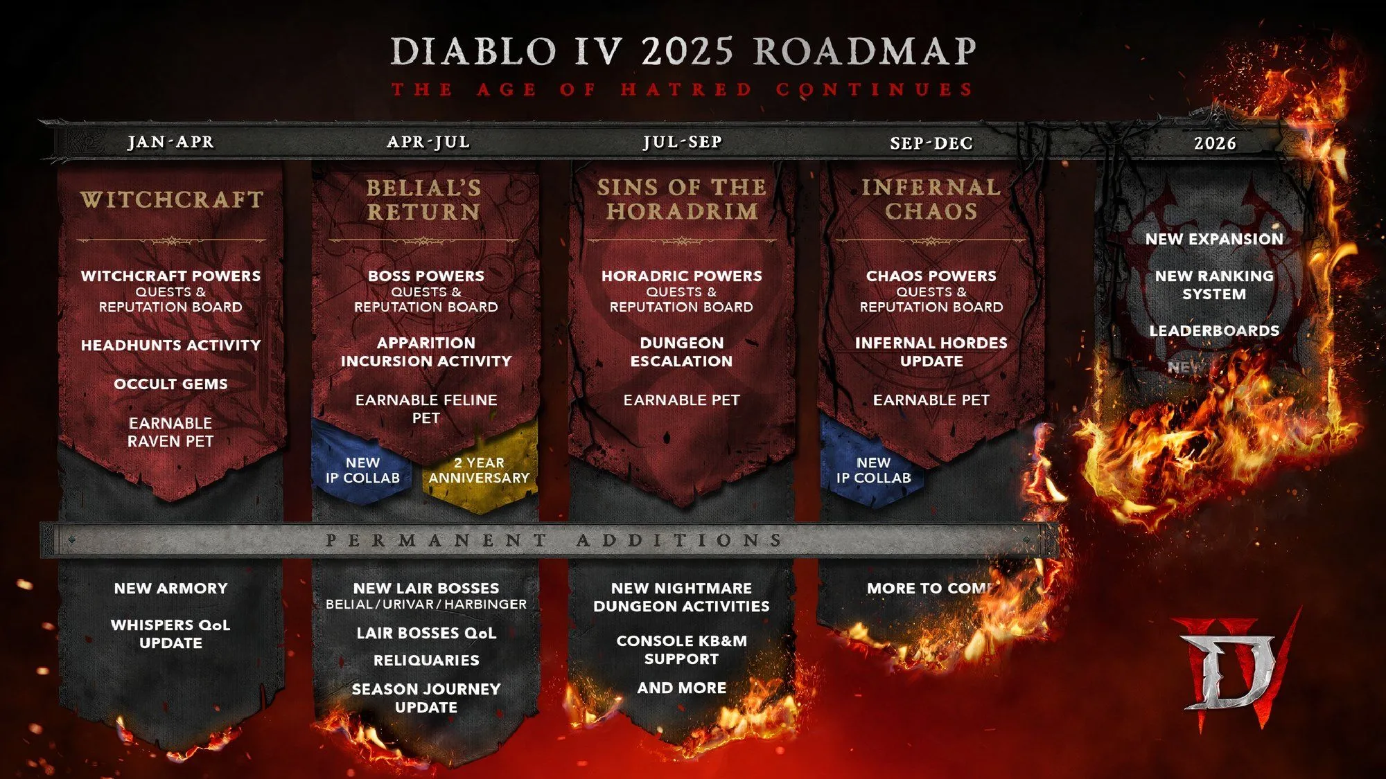 Lộ trình Diablo 4 năm 2025 được Blizzard công bố
