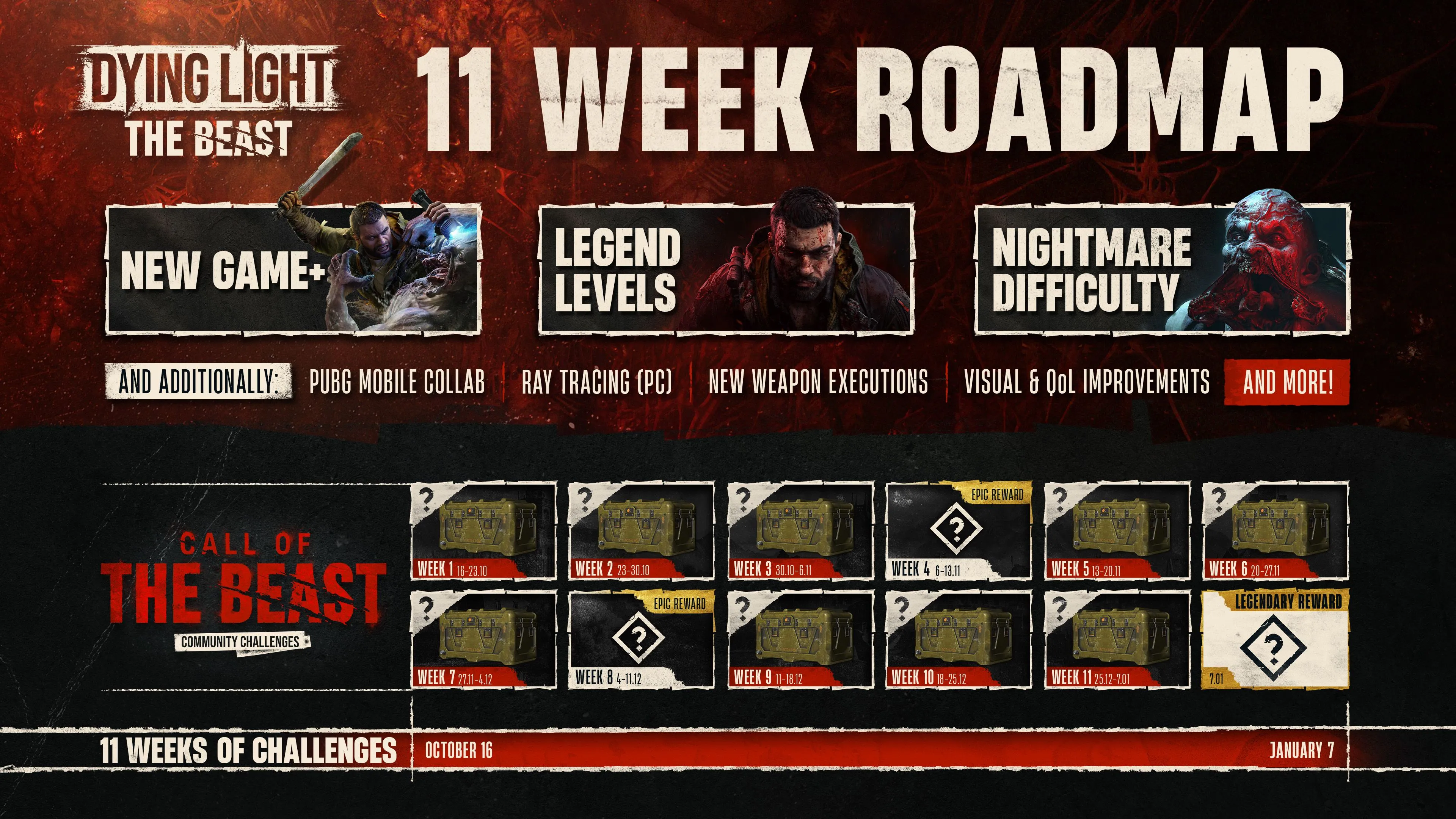 Bản đồ roadmap 11 tuần Dying Light The Beast liệt kê New Game+, Nightmare và Legend Levels
